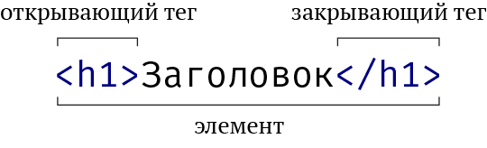 Элемент <h1>