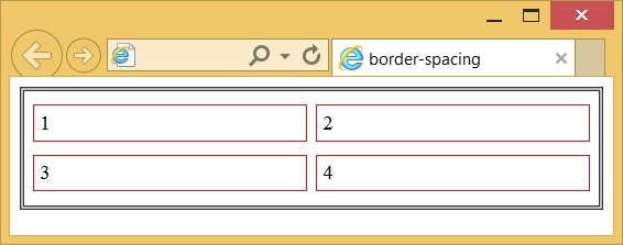 Применение свойства border-spacing