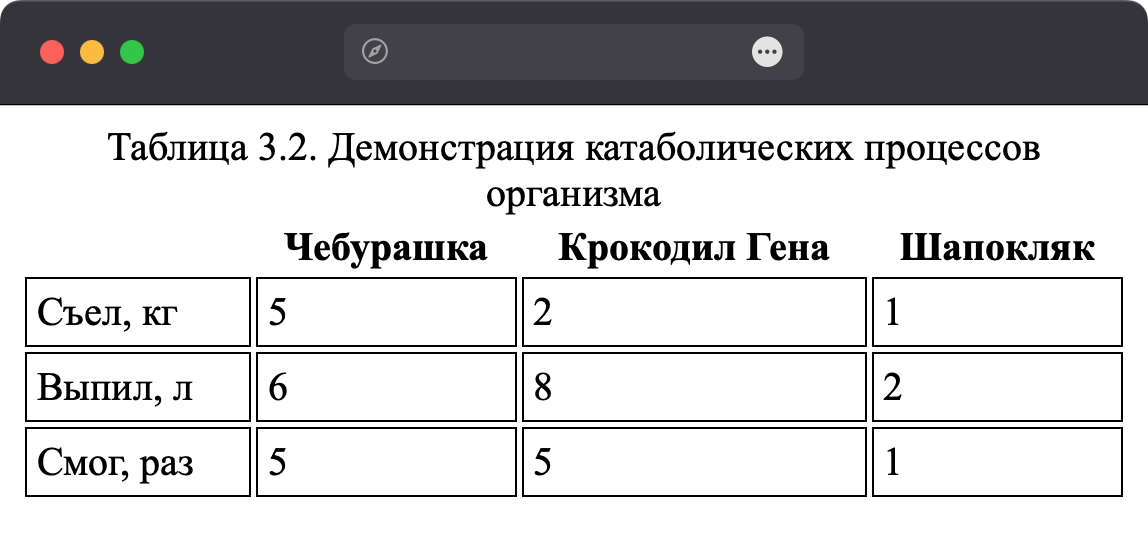 Вид заголовка таблицы