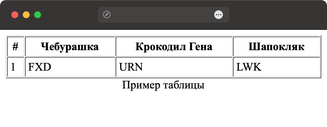 Размещение заголовка под таблицей