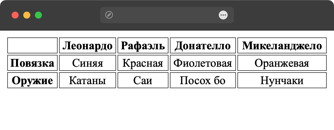 Использование элемента <th>