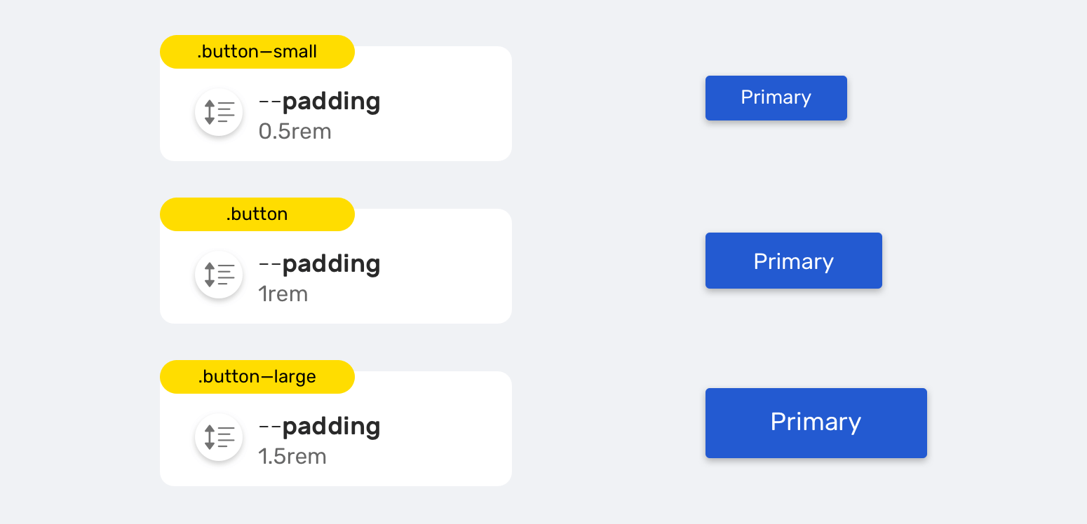 Padding button. Паддинг кнопок. Как изменить высоту кнопки CSS. Small button где вход. Угловая скобка CSS как изменить размер.