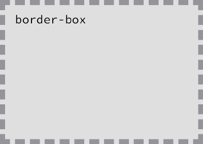 Значение border-box расширяет фон до границ элемента