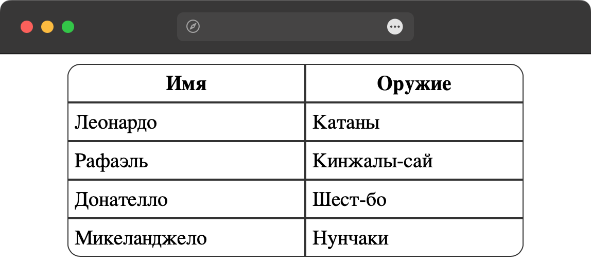 Двойные линии между ячейками