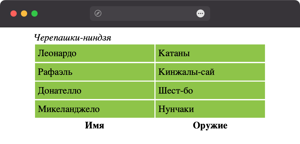 Расположение заголовка таблицы