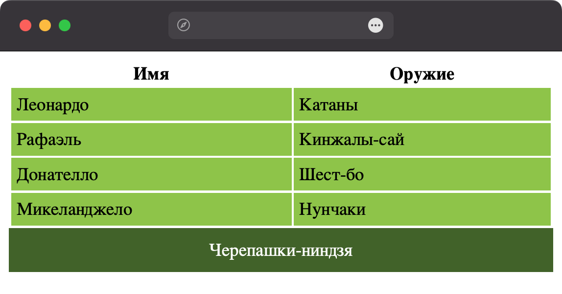 Заголовок внизу таблицы
